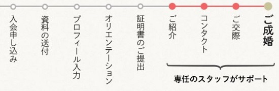 (画像:Yahoo!婚活コンシェル)002