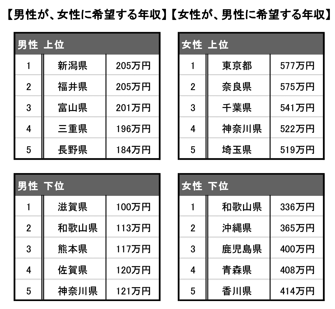 女性が婚活しても結婚できない理由はシンデレラ コンプレックス